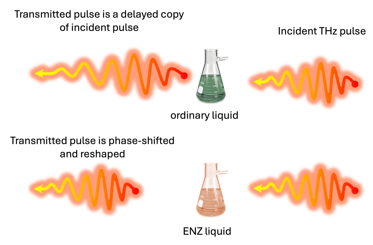 Cover Graphic showing ordinary liquid and ENZ liquid