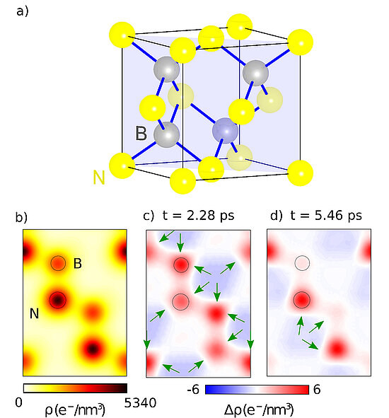 Graphic: Unit cell of cBN with boron (B) and nitrogen (N) atoms and the (1-10) plane shown in light blue. b) Stationary electron density map ρ0(r) in the (1-10) plane.