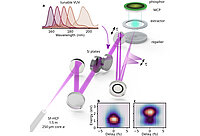 [Translate to German:] Graphic: Electron FROG apparatus