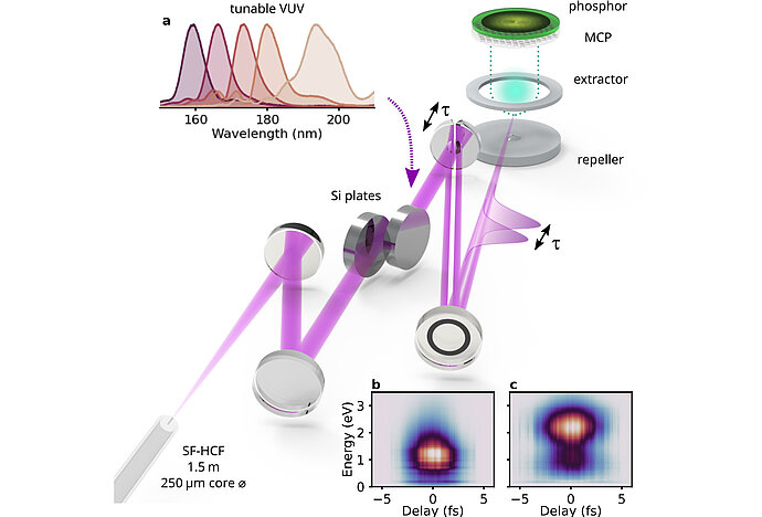 [Translate to German:] Graphic: Electron FROG apparatus