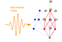 Ausschnitt aus Graphik Fig. 1
