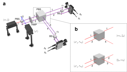 Graphic: Conceptual sketch of the interferometer setup.