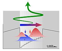 [Translate to German:] 