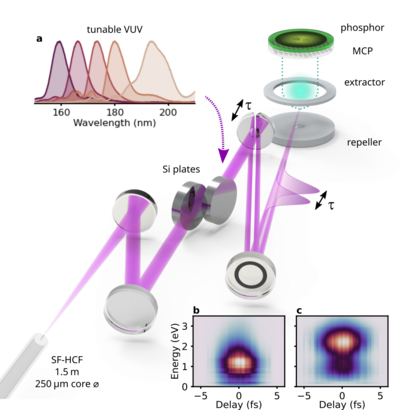 Grafik: Elektronen-FROG-Apparat