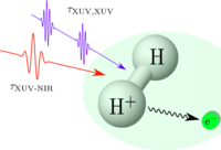 Grafik: Skizze des Experiments. H2-Moleküle werden durch ein phasengekoppeltes Paar von Attosekunden-XUV-Pulsen ionisiert