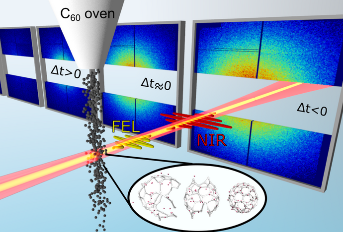 Sketch of the experimental scheme.