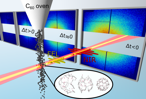 Sketch of the experimental scheme