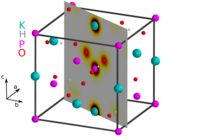 Excerpt of the Graphic: Unit cell of paraelectric KDP. b) Equilibrium electron density map at room temperature, ρ0(r) is shown in the gray plane of a) containing the potassium (K), phosphorous (P), and the two upper oxygen (O) atoms of the phosphate group.