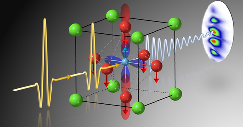 Graphic phase of transition - Using state-of-the-art nonlinear terahertz spectroscopy,