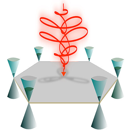 Graphic: Visualization of valley polarization: