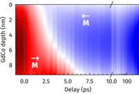 Graphik blau rot weiss