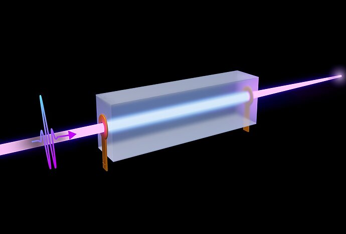 [Translate to German:] Same Graphic of Press Release without explanation: Fig. 1: a, An attosecond pulse enters a capillary