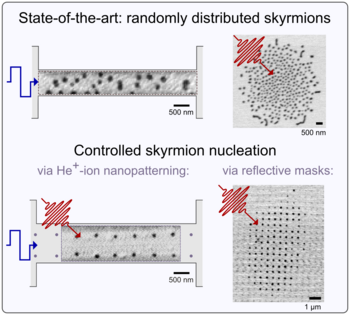 Graphic: From randomly distributed skyrmions to nanometer position control in magnetic thin films