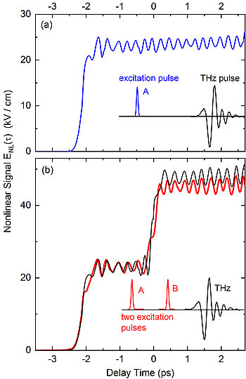 Graphic: Experimental results