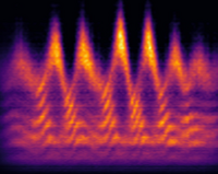 Coverbild Auszug von Grafik: Ergebnisse des Attosekunden-Streakings.