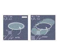 Auszug aus Ultraschnelle Schaltdynamik einer GdFe- und GdCo-Legierung.